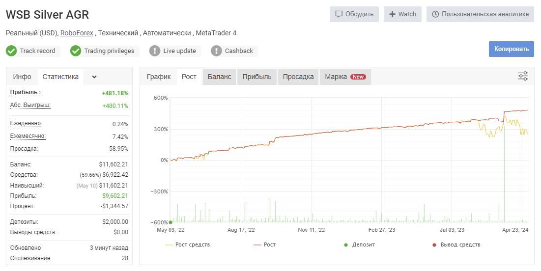 Мониторинг WSB Silver AGRk